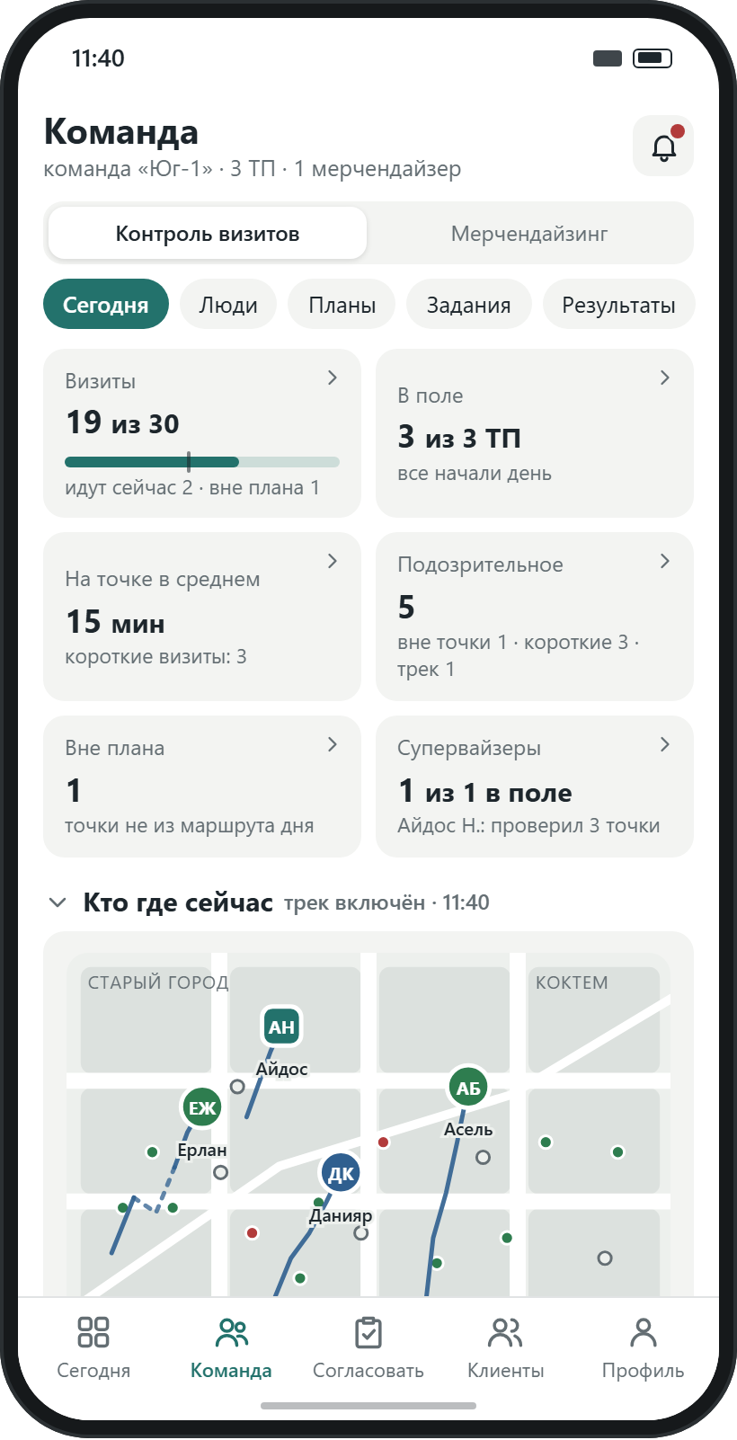 Супервайзер «Команда»: визиты 19 из 30, в поле, время на точке, подозрительное, карта «Кто где сейчас»